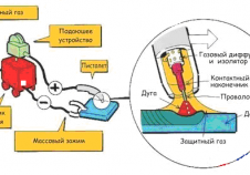 MIG/MAG сварка: основы, преимущества и недостатки