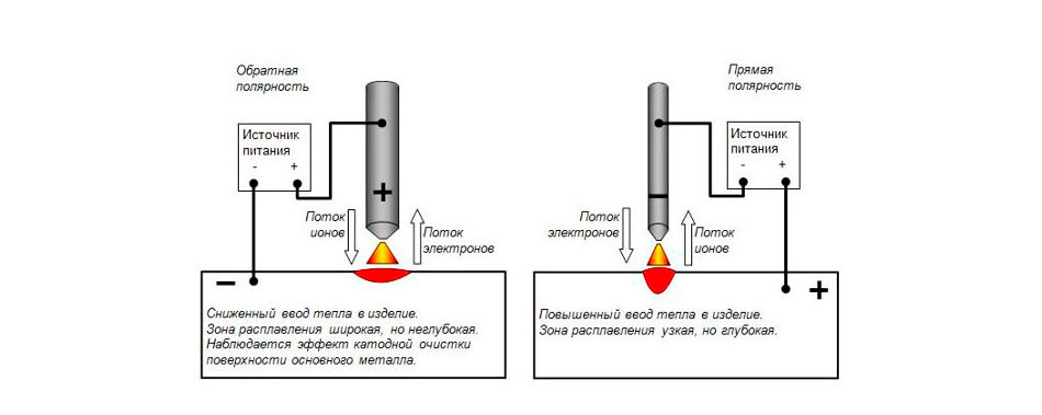 Сварка прямая и обратная полярности